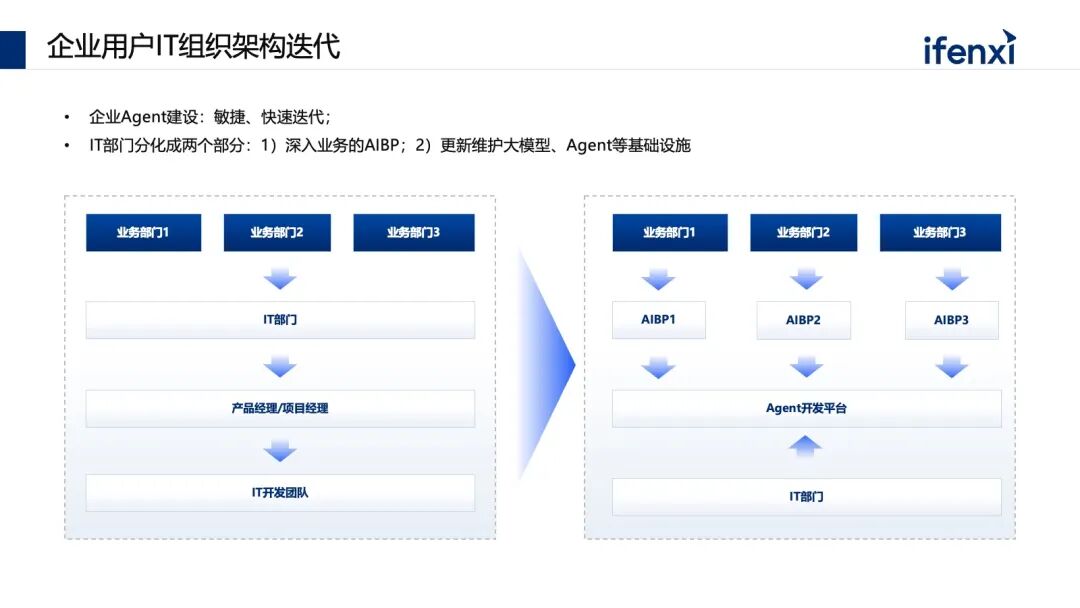 Palantir在企业的机会 配图 11