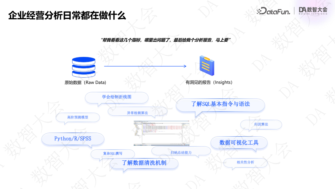 营销增长