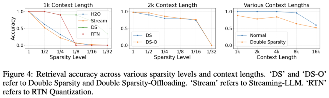 大模型稀疏化技术原理：DoubleSparse 配图 10