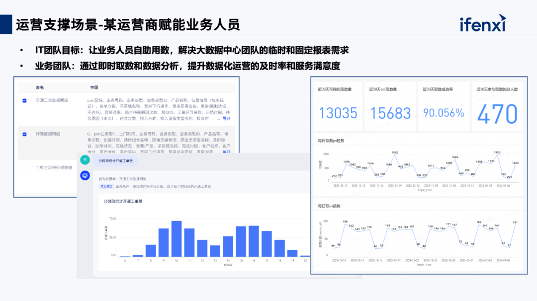 网易专家分享：大模型+数据分析在银行、运营商等场景的落地案例 配图 6