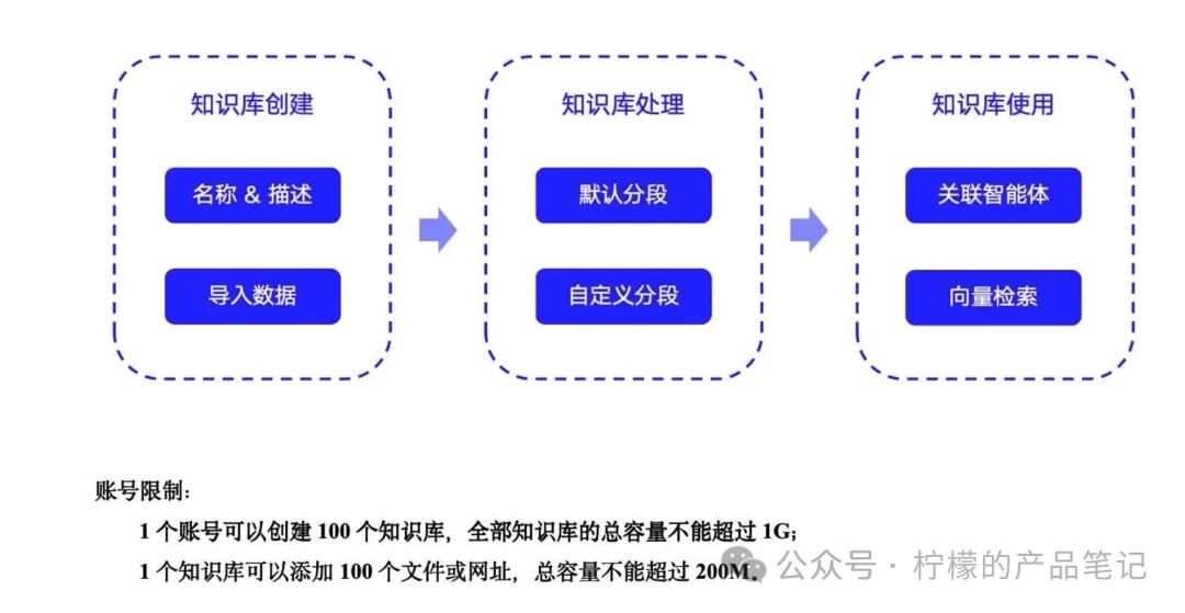 摆弄AI agent后的一些思考（一） 配图 2