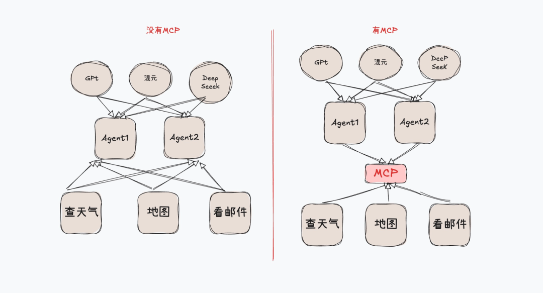 这篇AI Agent漫游指南，带你建立全面的科技史观 配图 7