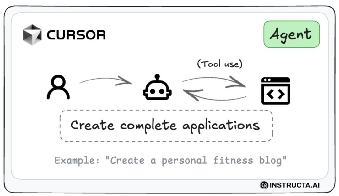 Cursor 新版本要来了！同一个窗口使用Agent+Chat！上下文增强、UI升级、界面更清爽。 配图 7