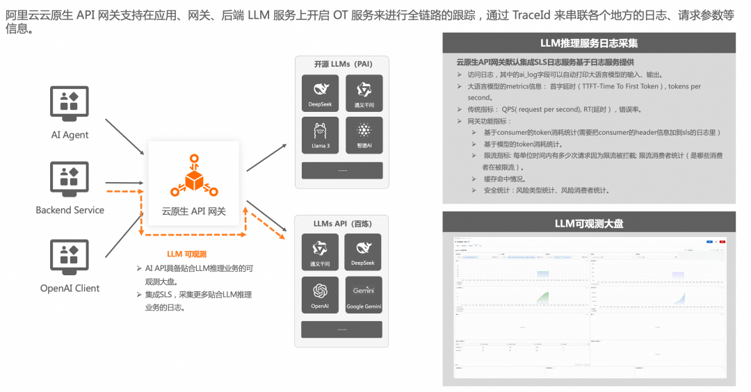 钉钉 + AI 网关给 DeepSeek 办入职 配图 18