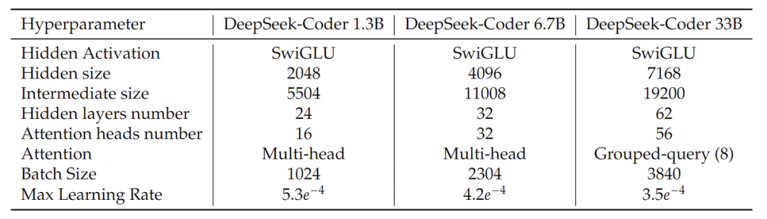 久等了，深度求索DeepSeek Coder技术报告发布 配图 8