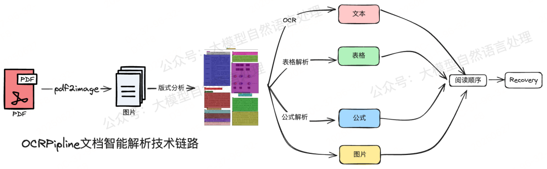 多模态模型