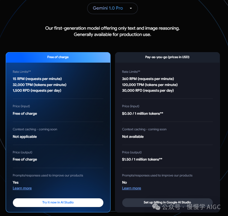 盘点国内外大模型推理服务 API 价格 配图 7
