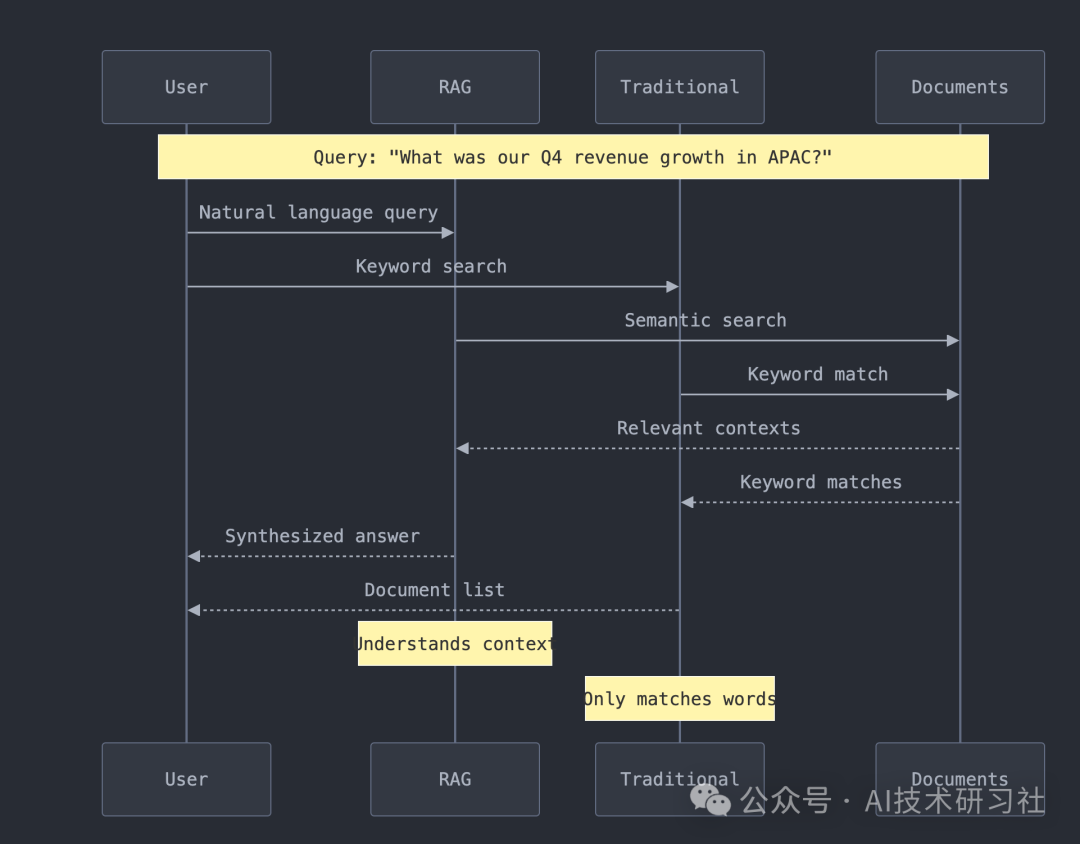 RAG实战：打造可扩展的智能文档系统：终极 RAG 管道全解析 配图 2