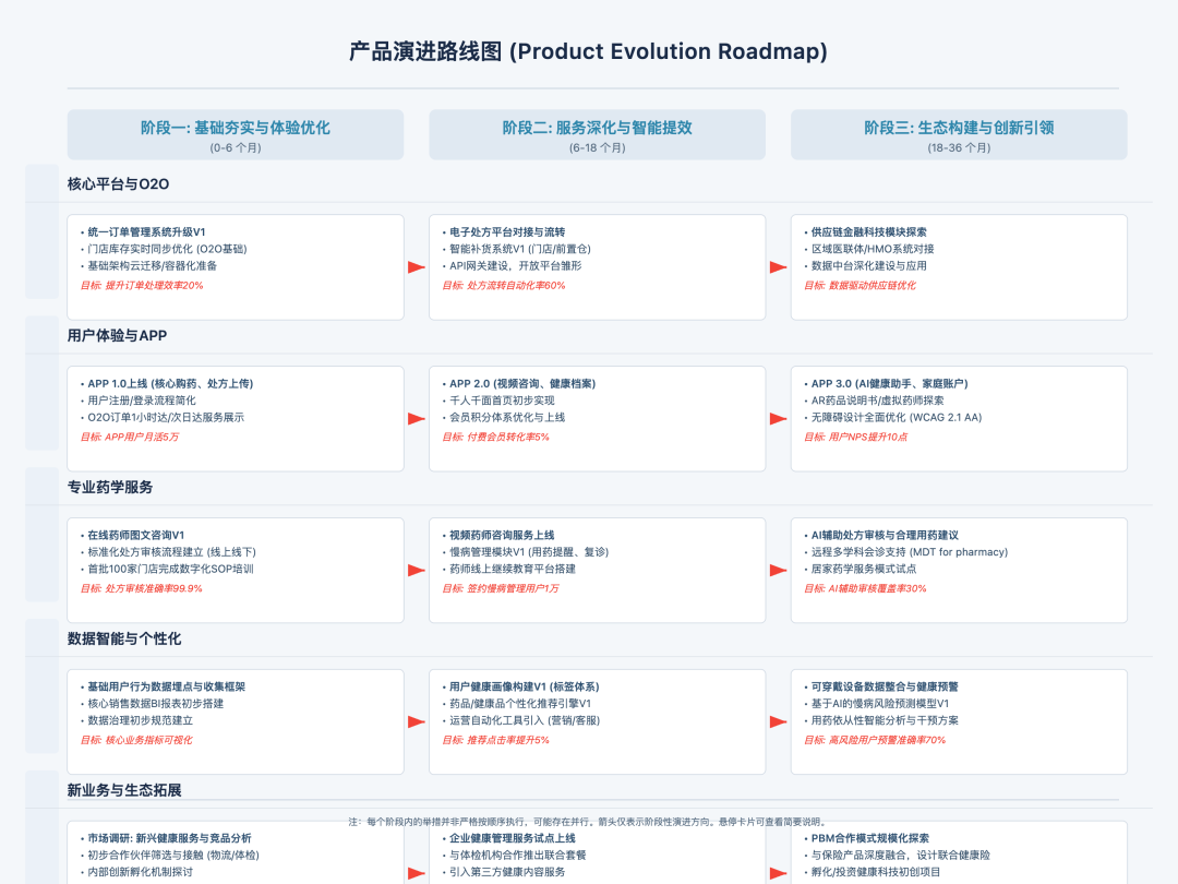 【用AI重塑产品工作流】用AI理战略规划：从"支离破碎"到"好用爱用" 配图 2