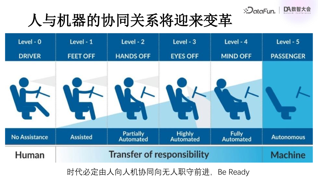 百度关于大模型在研发领域落地的深度思考 配图 30