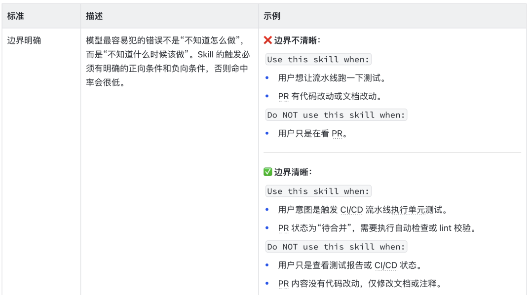 从“能用”到“会用”｜如何写好一个 Skill 配图 7