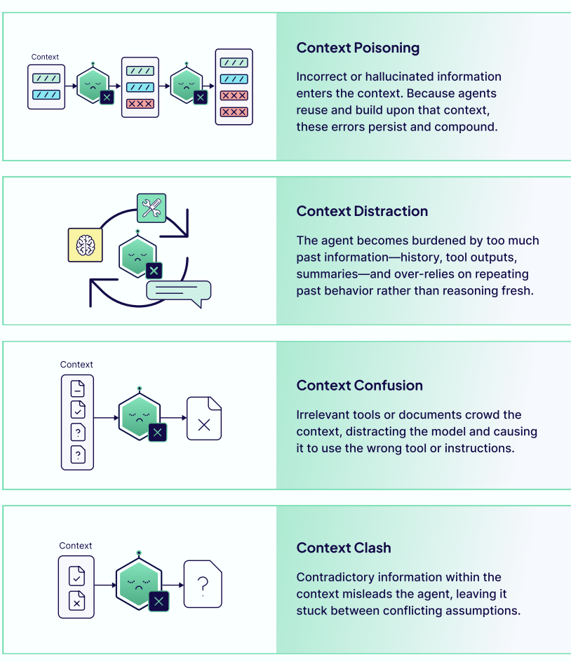 Context Engineering：Weaviate构建智能体系统的完整指南 配图 3