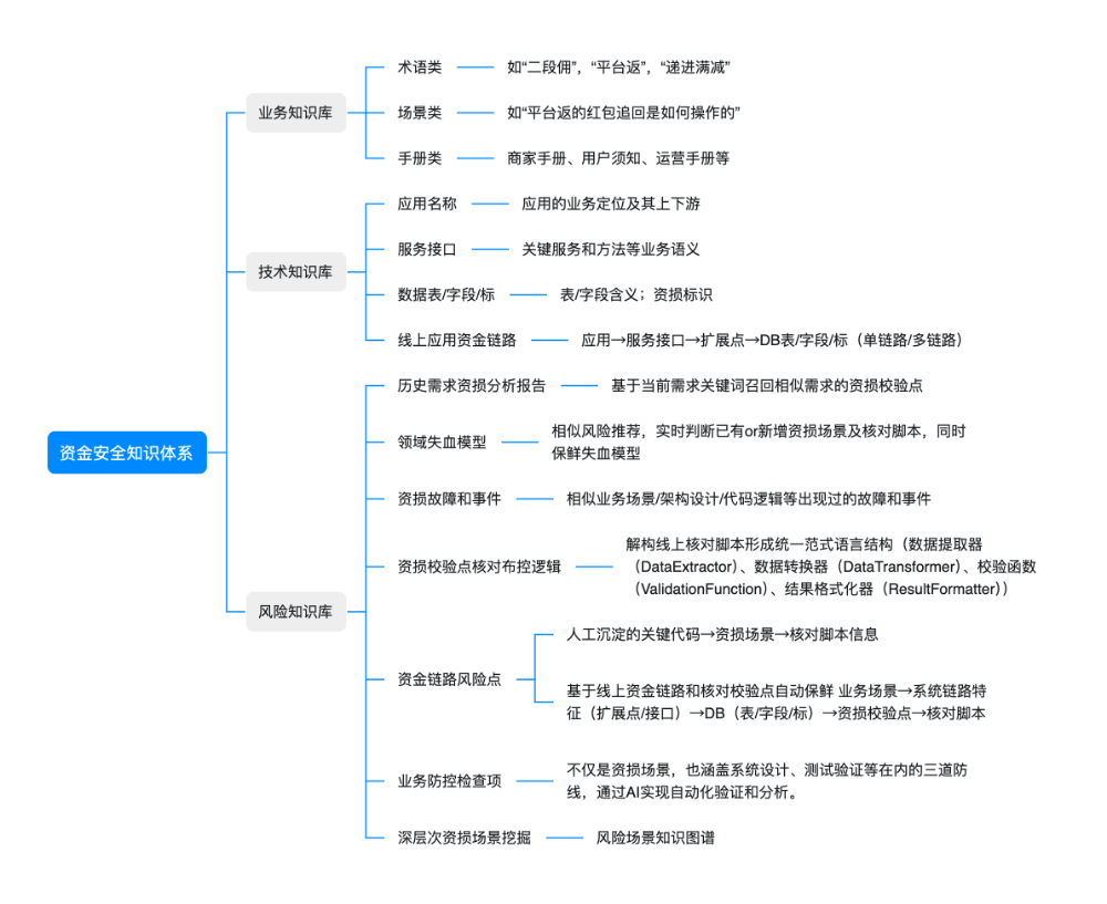 如何设计一个AI Agent系统 配图 25