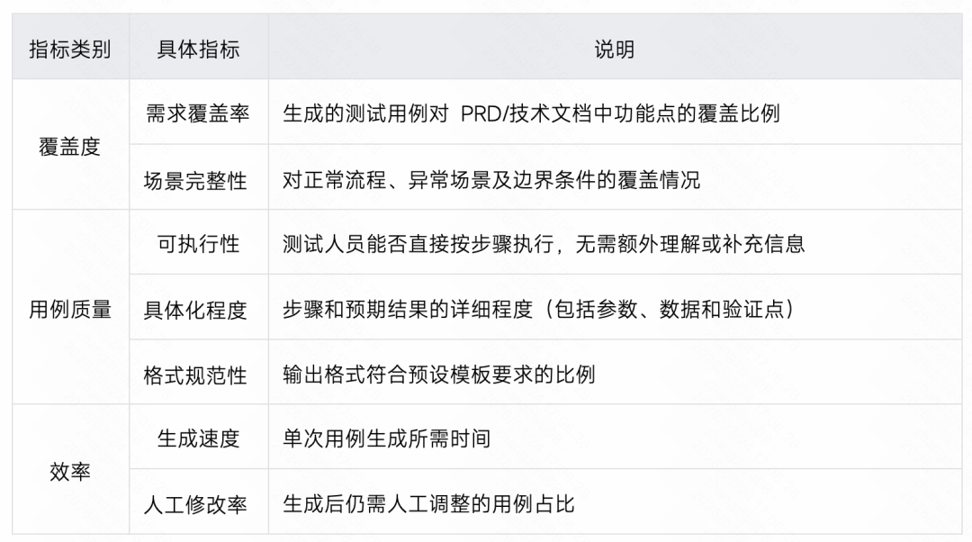 生成率从8%到60%：快手智能测试用例生成系统的四阶进化 配图 16