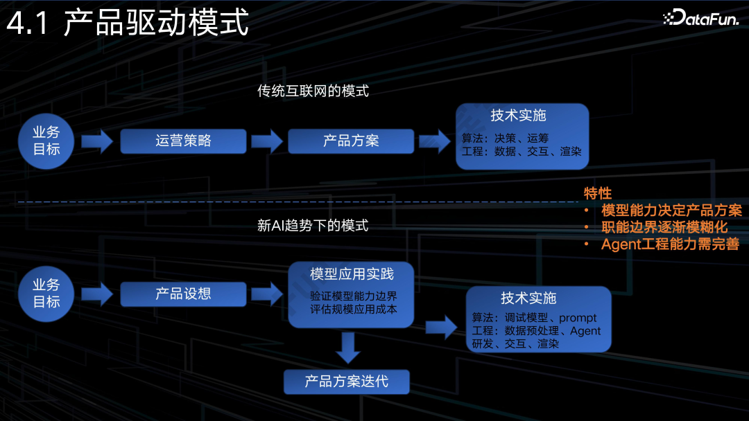 AI Agent 在 1688 电商平台中的应用 配图 24