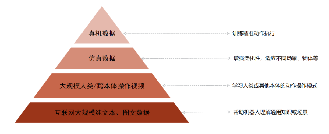 中金 | 具身智能：AI下一站 配图 18