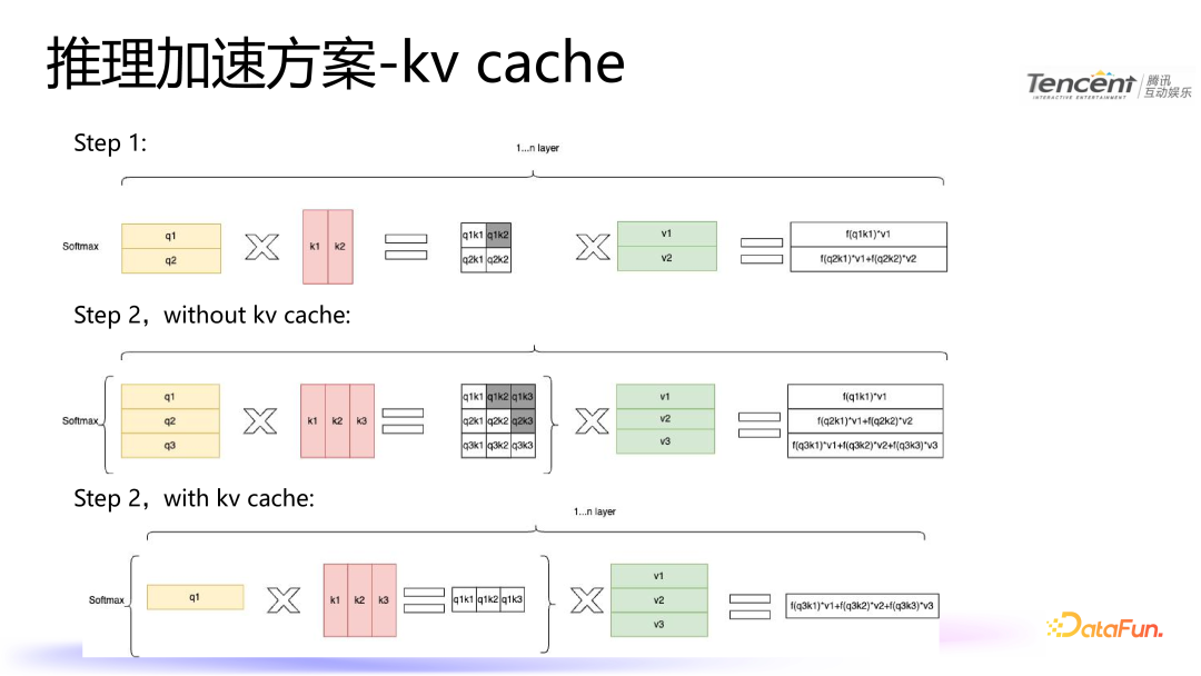 腾讯语音合成技术：模型优化与推理加速实践 配图 3