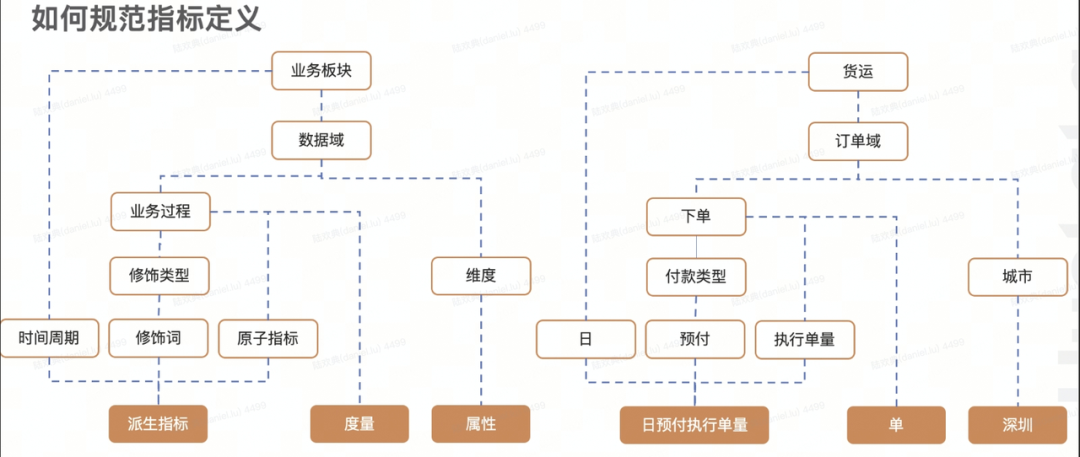 AI赋能运营实战：指标扫描自动运营 配图 4