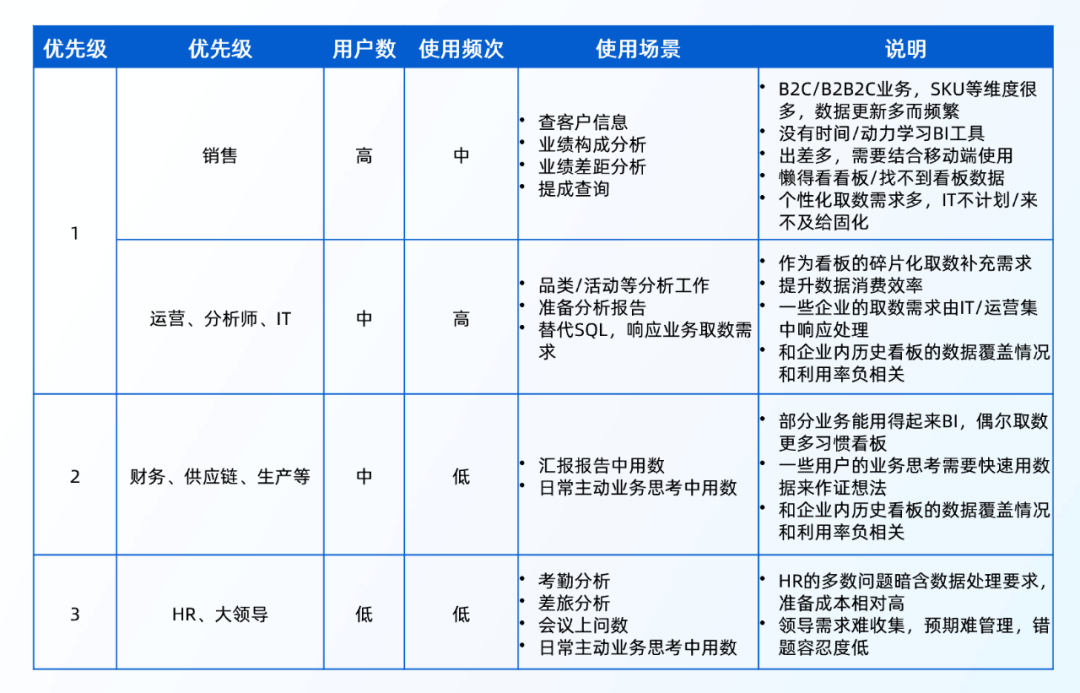 ChatBI，其实跟你想得不一样！ 配图 4