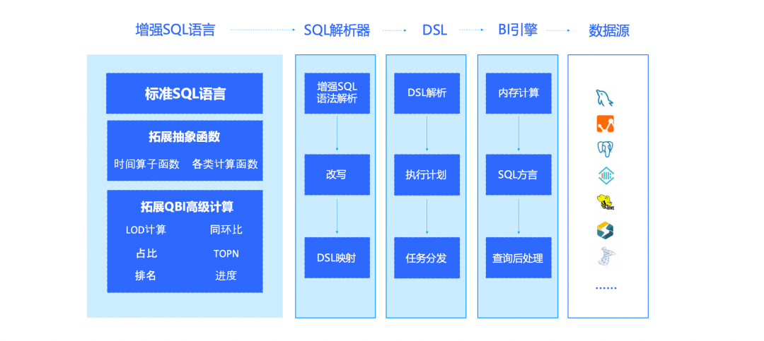 阿里巴巴AIGC技术与数据分析的融合实践 配图 7