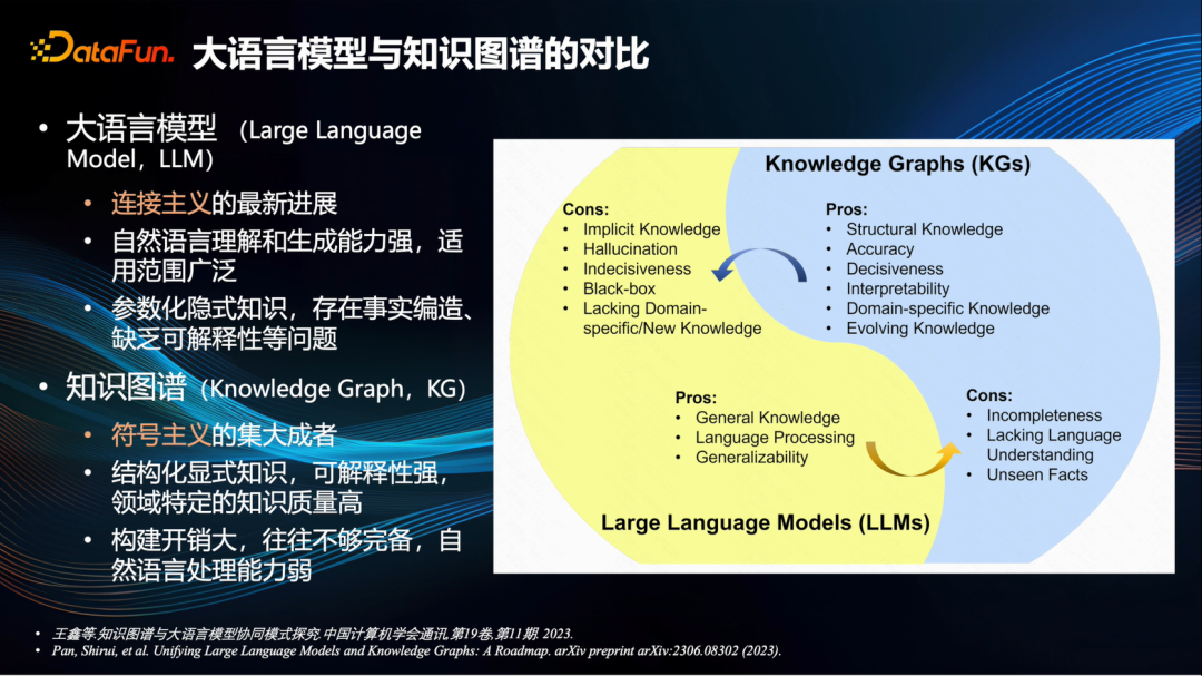 知识图谱
