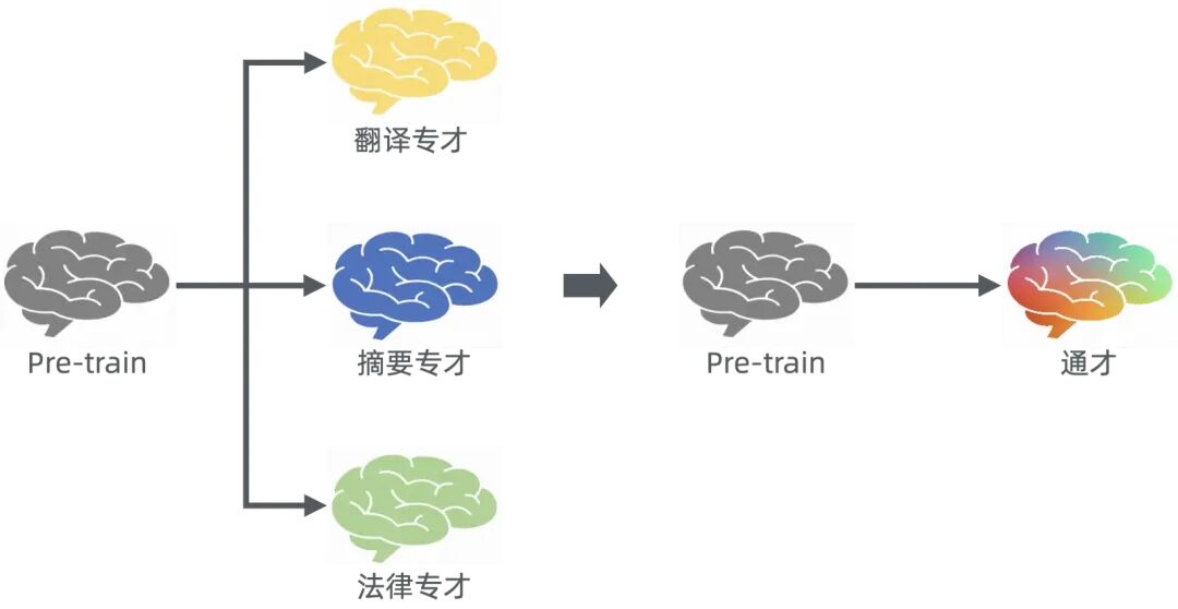 浅入浅出——生成式 AI 配图 49