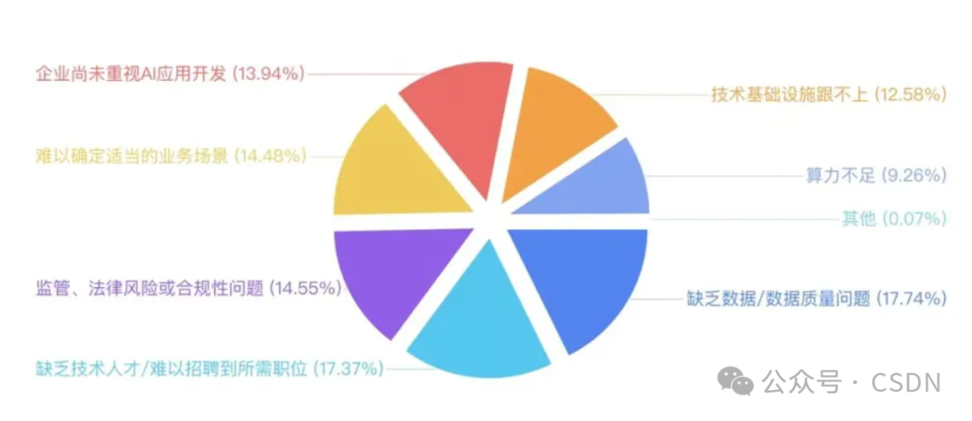AI辅导员：教育行业的下一个大事件？ 配图 3