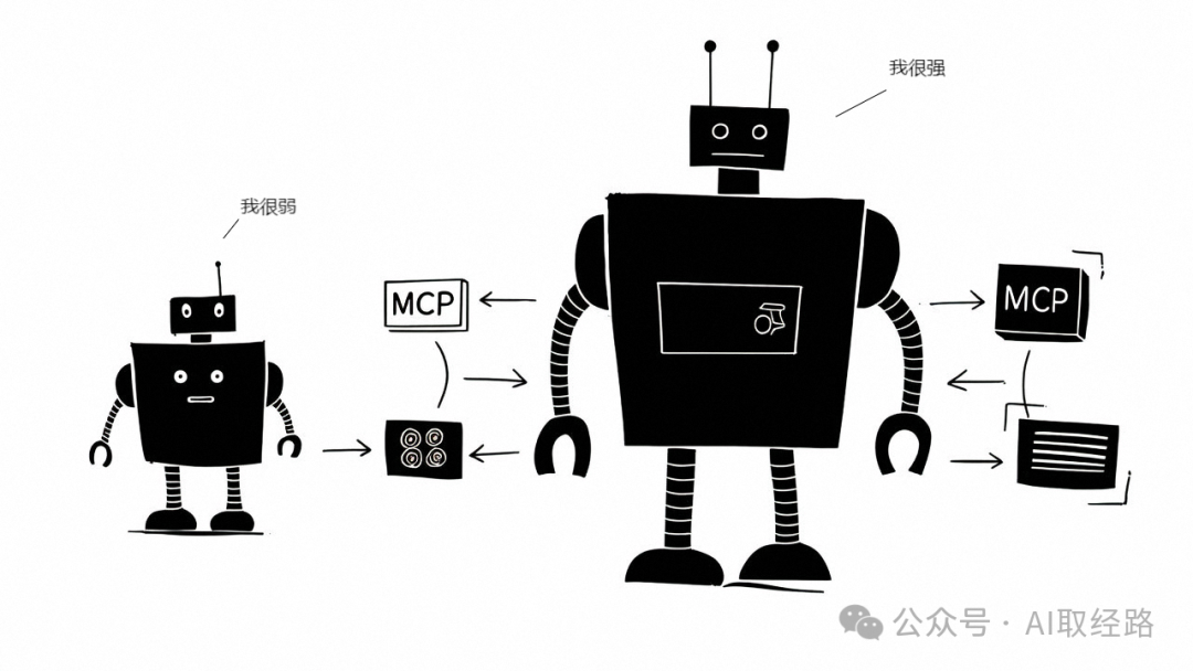 快速上手：开发第一个MCP Server