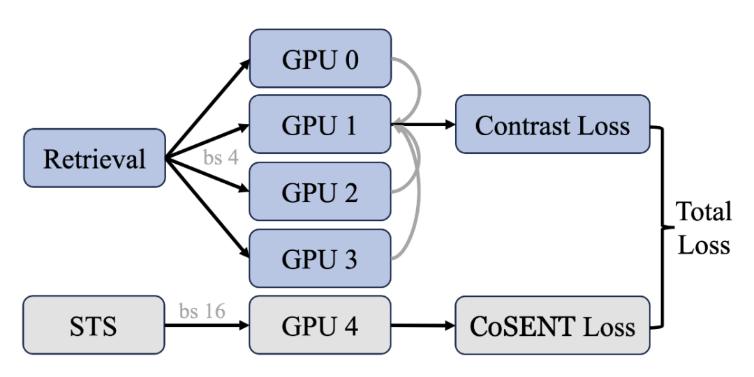 探索更强中文Embedding模型：Conan-Embedding 配图 7