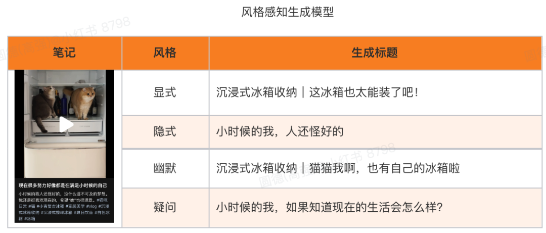 AIGC 赋能展示广告：大模型在小红书标题生成中的深度实践 配图 8