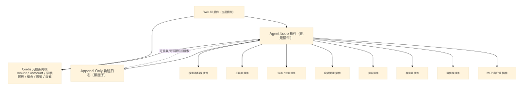 DeepSeek Harness 与 Codex Harness：同名 Harness，根本不是一路人 配图 2