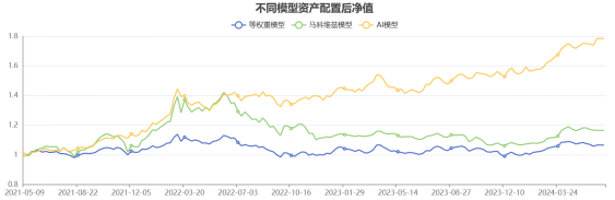 基于因果AI的智能投研与智能投顾技术研究及应用示范 配图 10