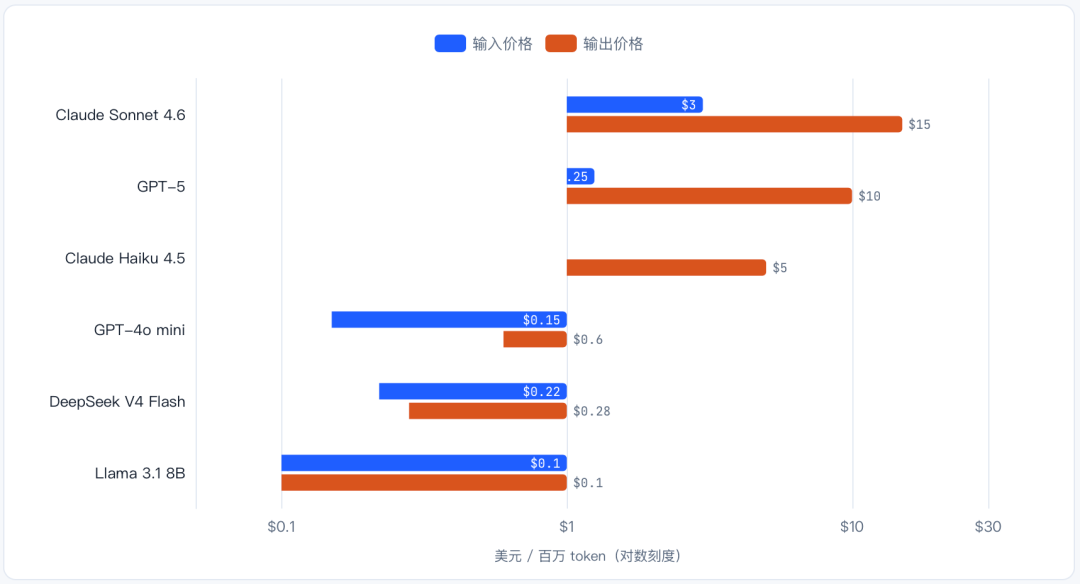 AI-native｜AI-native 中小型项目落地指南 配图 4