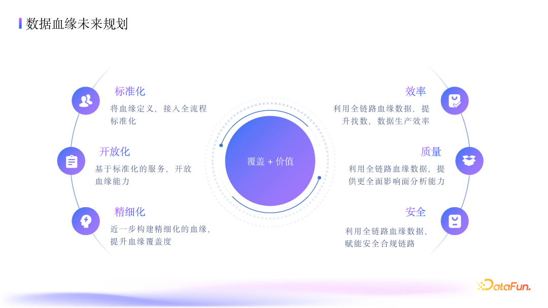 抖音集团数据血缘深度应用：架构、指标与优化实践 配图 13