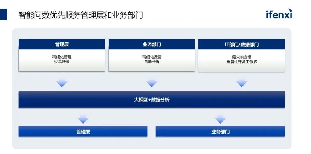 从核心能力到落地场景：AI大模型在企业中的应用实践 配图 3