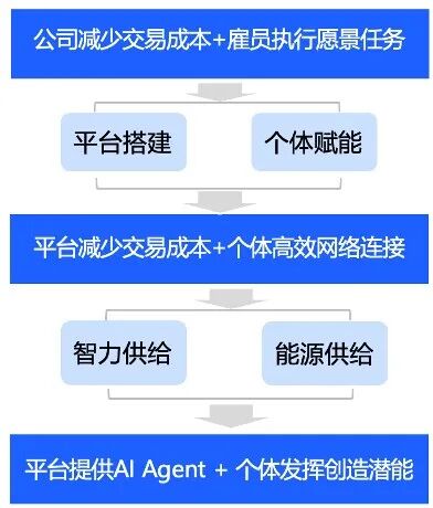 AI时代，哪种人更被需要？ 配图 13