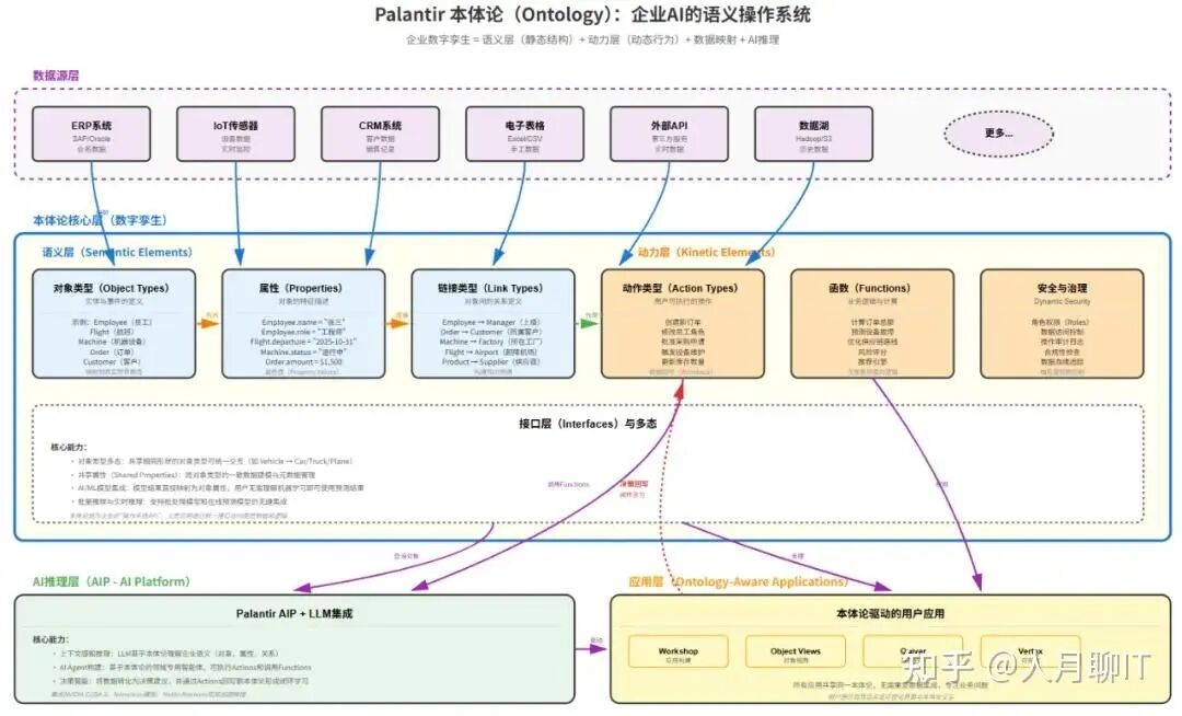 Palantir本体论，规则和行为建模才是核心 配图 2