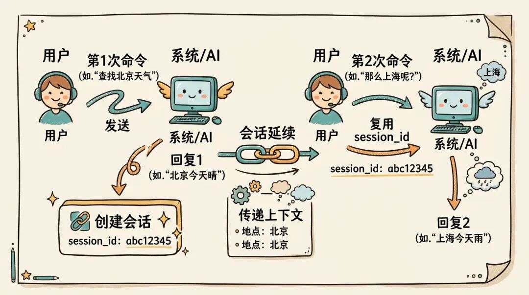 IMClaw：通过微信/飞书操控ClaudeCode/Codex/GeminiCLI/Pi Agent蜂群 配图 28