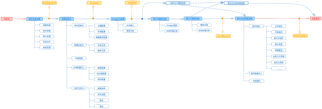 AIGCDesign——开放式跨端AI组件解决方案 配图 4