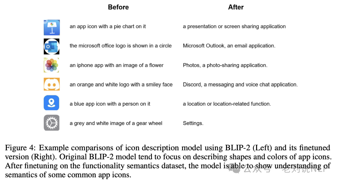 也看大模型操作手机实现机理及前置基础：苹果Ferret-UI、微软OmniParser屏幕理解实现思路 配图 13