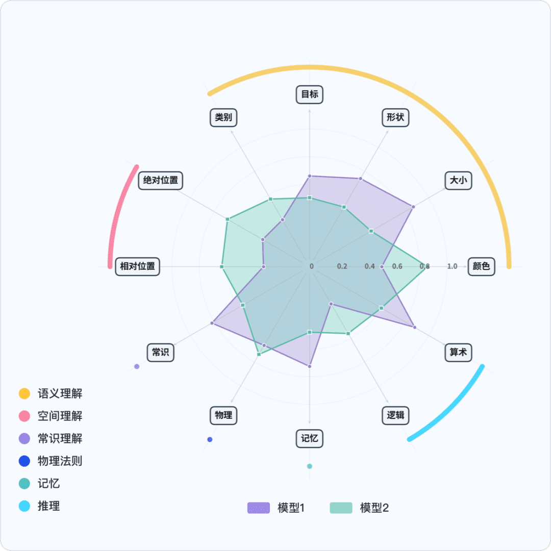 智元在CES发布业内首个大语言模型驱动的开源仿真平台 Genie Sim 3.0 配图 6
