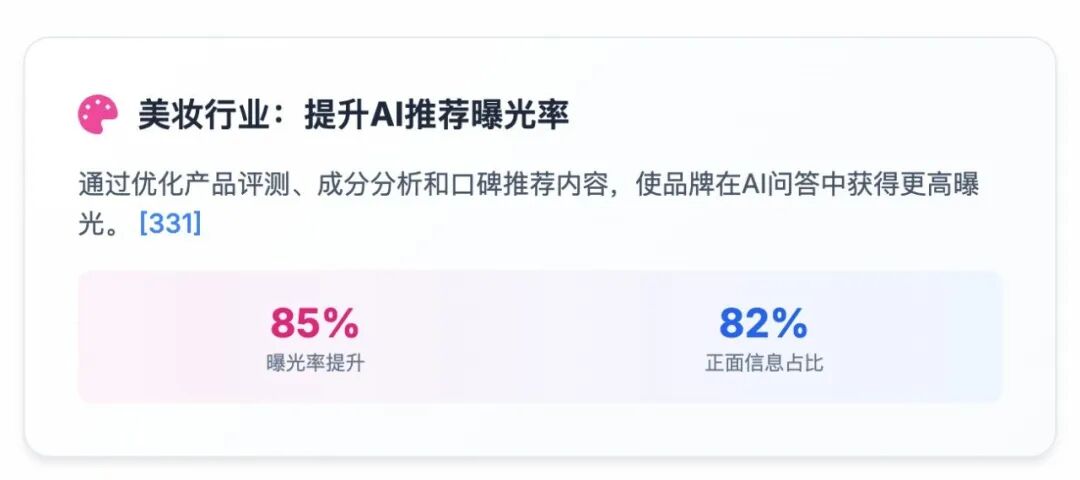 GEO（生成式引擎优化）在20大重点行业的应用与解决方案 配图 6