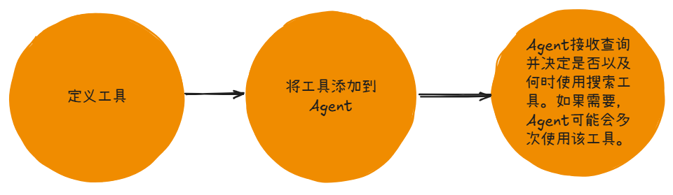 用LangChain还是LangGraph？官方终于站出来表态了 配图 3