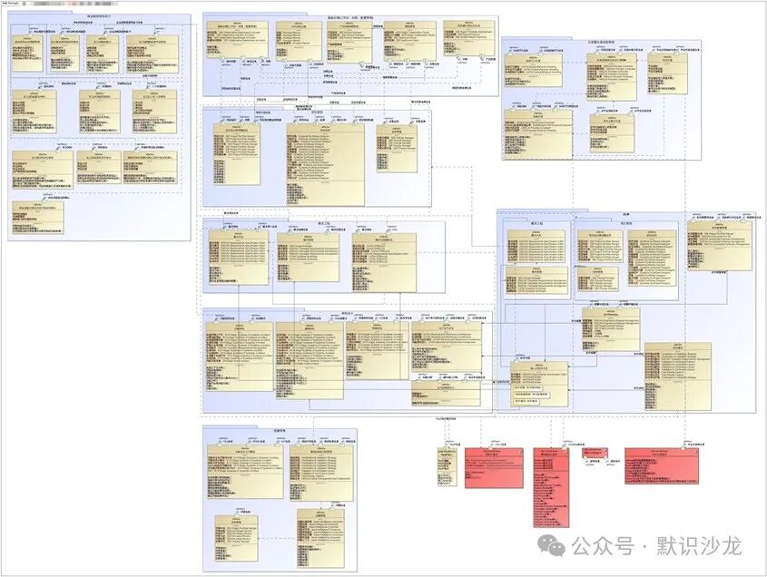 利用LLM面向系统工程领域设计、实现和云端部署知识库智能助理的实践 配图 8