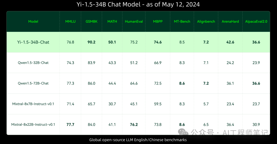 ollama发布了v0.1.38的预览版，开始支持Falcon 2和Yi 1.5两款新的模型 配图 2