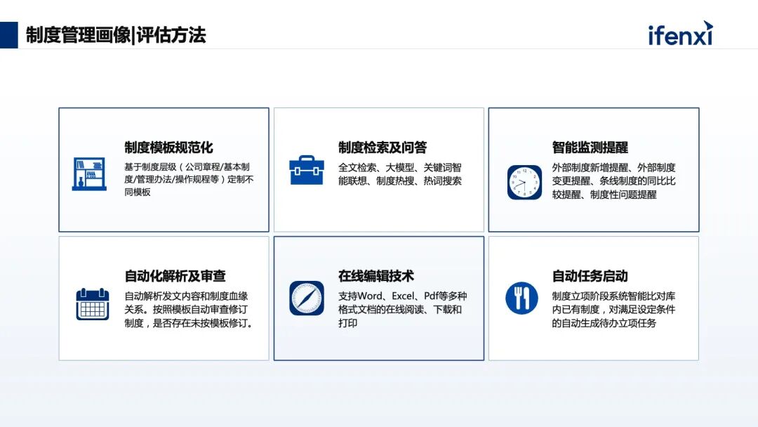 基于知识库，构建智能化、一体化的智能合规管理体系 配图 6