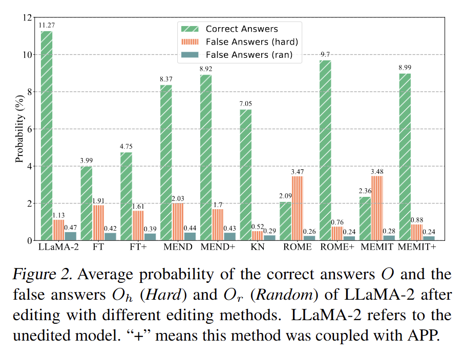 ICML 2024 | 探究知识编辑对大语言模型的近邻扰动 配图 20