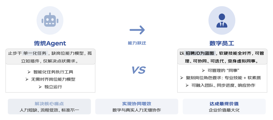 保险AI落地密码：技术实战分享 配图 59