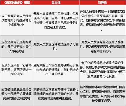 AI创业者的惨痛教训：押注模型准确性是产品陷阱，利用模型灵活性才是答案 配图 4