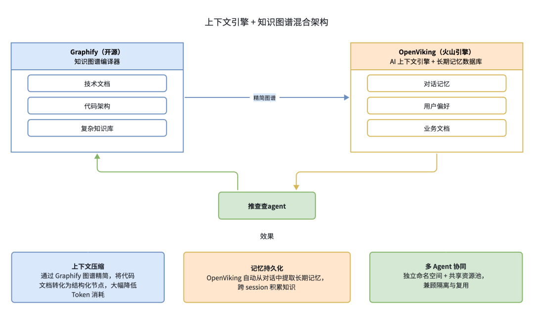 得物推荐系统诊断 Agent：从 “调接口” 到 “会思考”｜AICon 演讲整理 配图 7